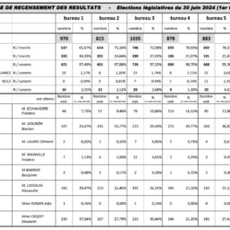 LEGISLATIVES 30-06-2024 résultats des bureaux